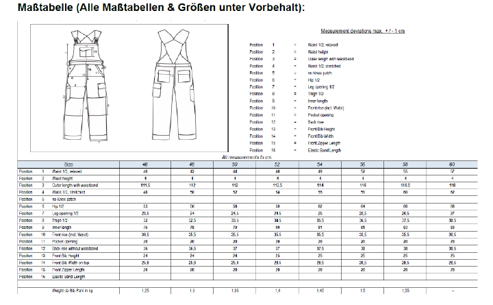SCHEIBLER Herren Schnittschutz Latzhose Basic EN ISO 11393-2 mit Hosenträgern